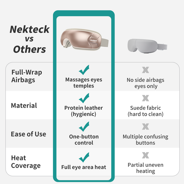 Nekteck Eye Massager with Heat