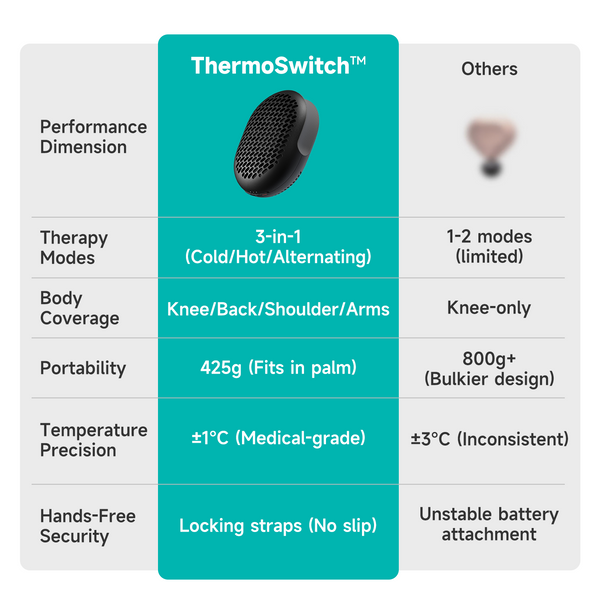 Nekteck Portable 3-in-1 Wearable Heat & Cold Device