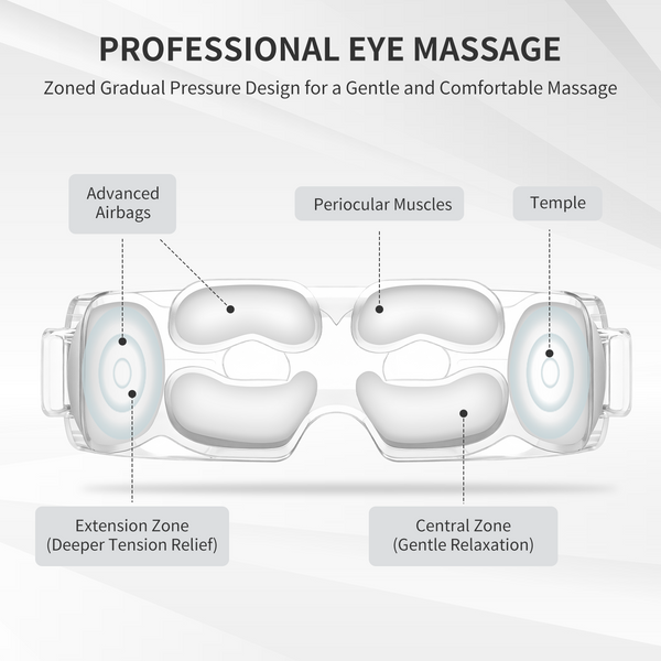 Nekteck Eye Massager with Heat