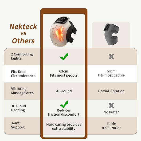 Nekteck Knee Massager, Cordless 3-in-1 Knee Massage