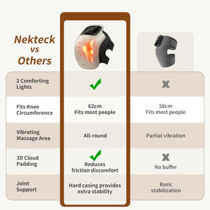 Nekteck Cordless 3-in-1 Knee Massager Compare