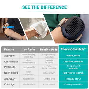 Portable_3-in-1_Wearable_Heat_Cold_Device_Scene-5